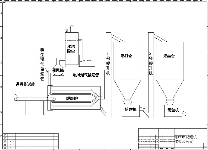 低價促銷小型脫硫石膏生產線，脫硫石膏煅燒設備年產2-5萬噸工廠,批發,進口,代購