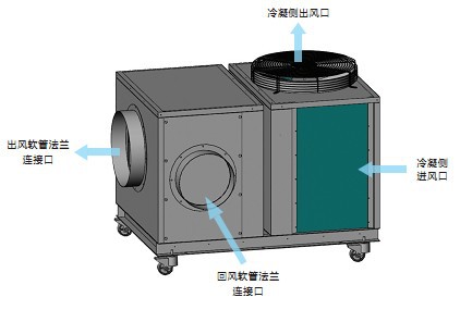 篷房用製冷設備 專用空調10匹 24KW工廠,批發,進口,代購