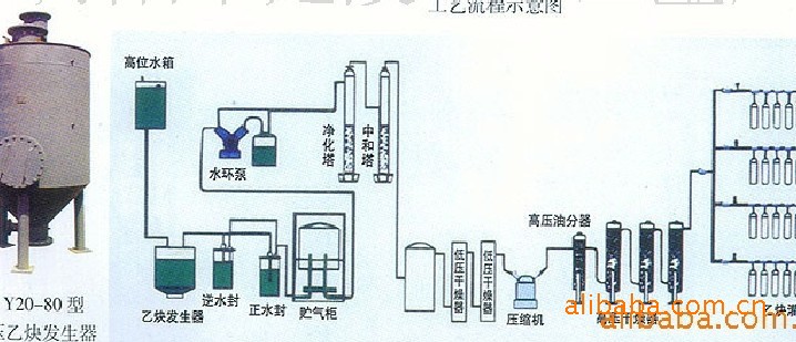 乙炔設備批發・進口・工廠・代買・代購