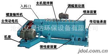 雙軸加濕機 泊頭廠傢供應 DSZ—50雙軸粉塵加濕機 廠傢直銷工廠,批發,進口,代購