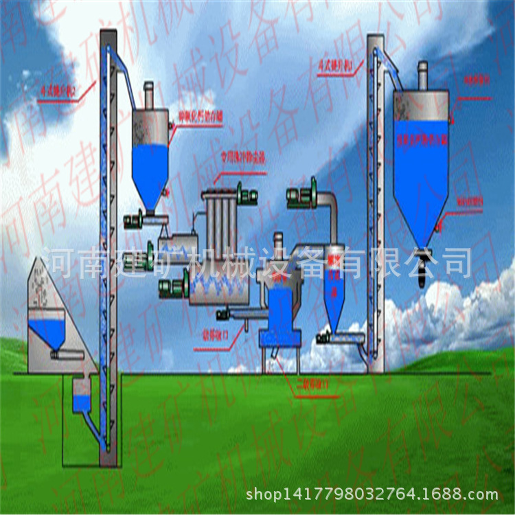 河南氫氧化鈣設備，石灰石氫氧化鈣生產線，建礦氫氧化鈣廠傢工廠,批發,進口,代購