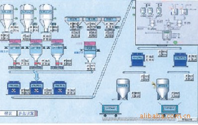 供應優質加氣混凝土及板材成套設備河南科帆工廠,批發,進口,代購