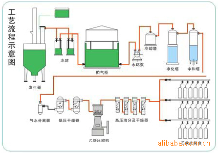 小型溶解乙炔成套設備廠工廠,批發,進口,代購