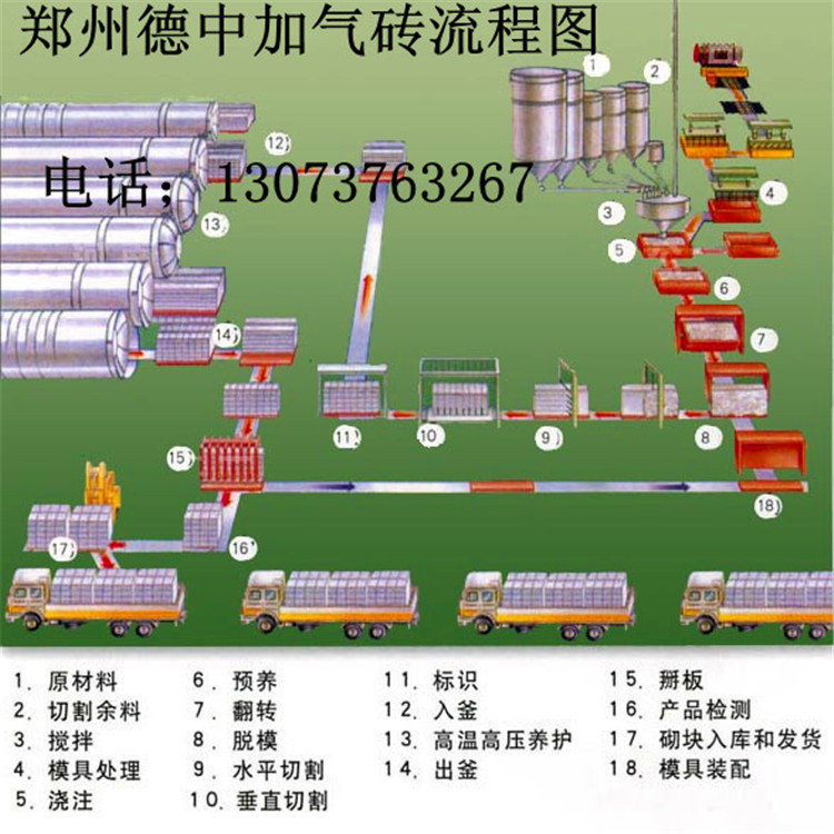 年產10萬立方加氣混凝土砌塊全套設備價格  小型加氣磚設備價格工廠,批發,進口,代購