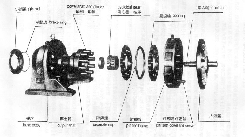 擺線針減速機工廠,批發,進口,代購