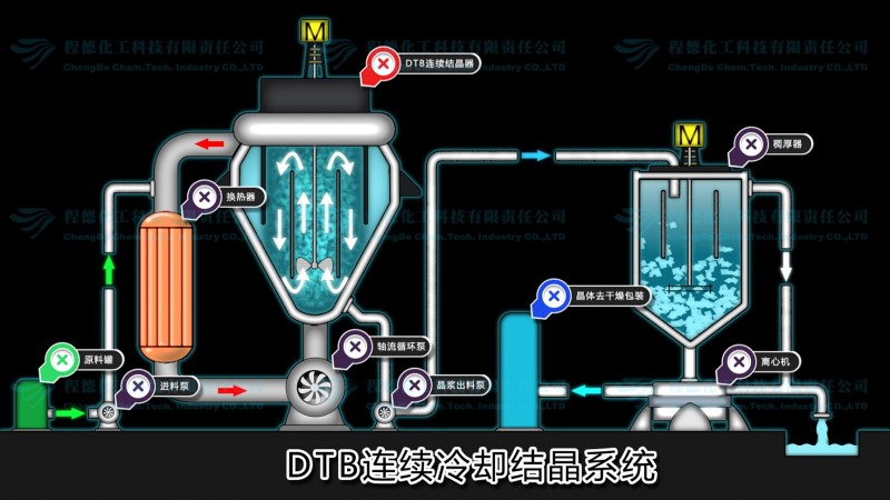 DTB連續冷卻結晶設備工廠,批發,進口,代購