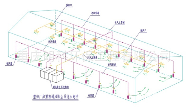 供應工業整體廠房置換通風除塵凈化系統工廠,批發,進口,代購