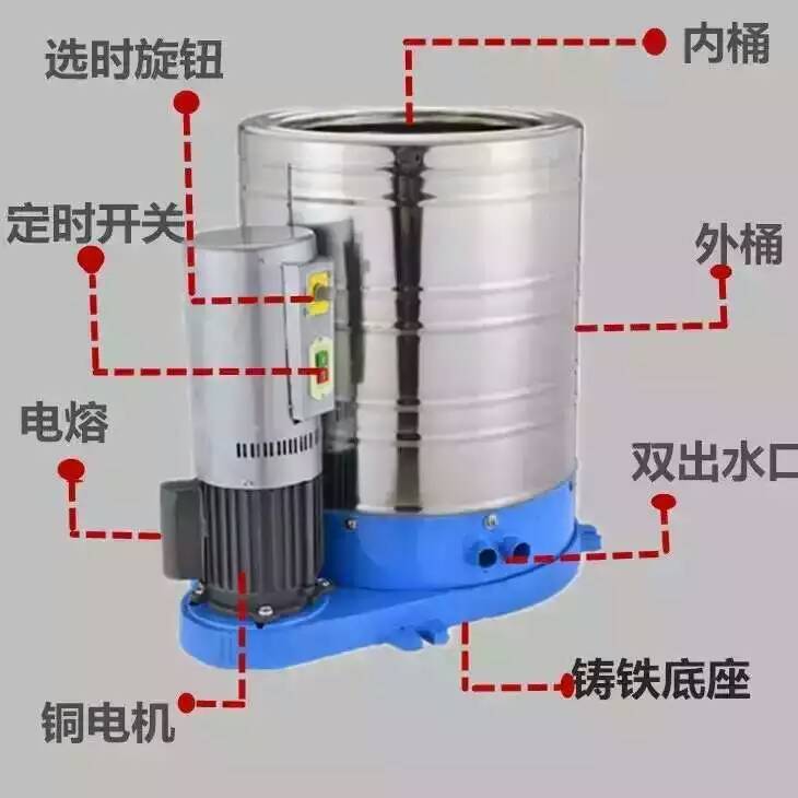 水力潔全自動脫水機工廠,批發,進口,代購