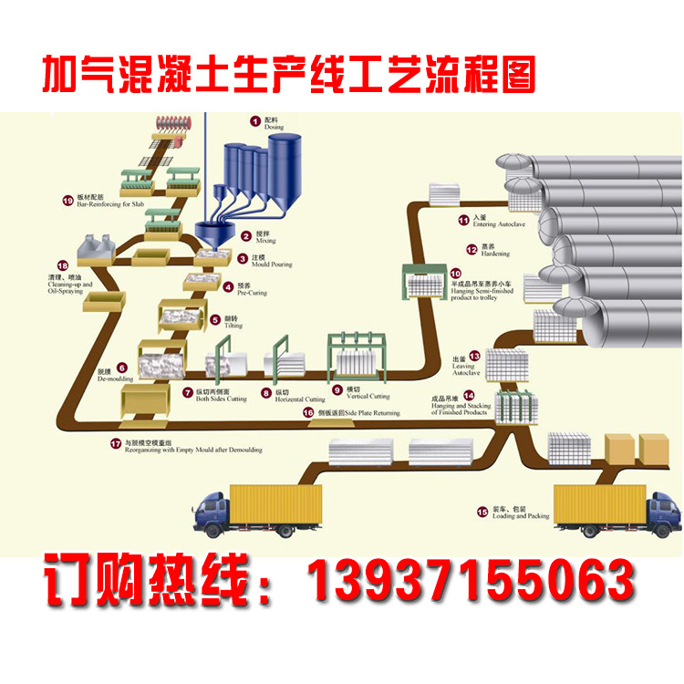 年產10萬立方加氣混凝土設備多少錢 環保加氣磚設備,支持分期付款工廠,批發,進口,代購