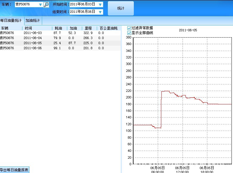 柴油油耗機——油料監管、軌跡回放、監聽、攝影工廠,批發,進口,代購