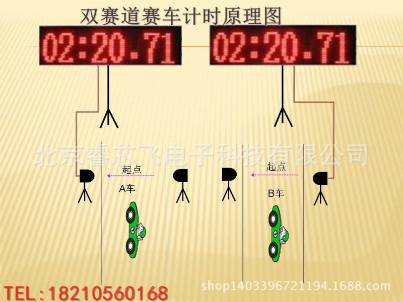 賽車計時器 紅外線計時器 試乘試駕計時器 雙賽道計時器RXF-16-2工廠,批發,進口,代購