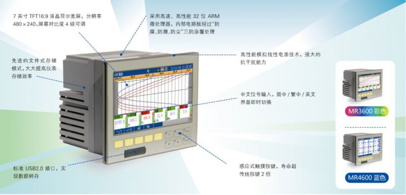 供應3600系列寬屏無紙記錄機 廠傢直銷 品質保證工廠,批發,進口,代購