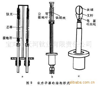 供應-鈦吸收器工廠,批發,進口,代購