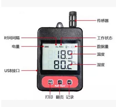 Apresys智能溫度記錄機179-T1L工廠,批發,進口,代購