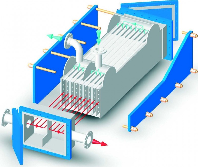 PLATULAR普雷特勒寬流道全焊接板式換熱器X型批發・進口・工廠・代買・代購