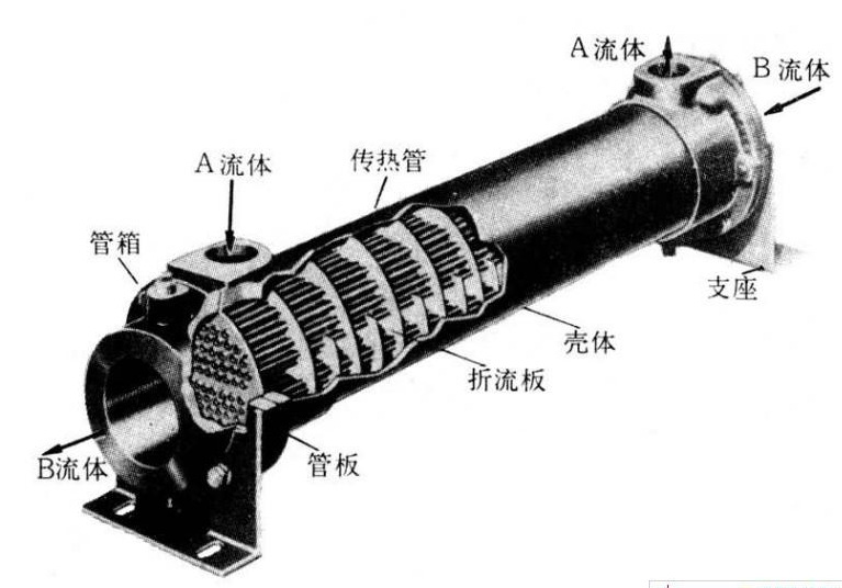 列管換熱器 螺旋式換熱器 13869606968 張富鈞工廠,批發,進口,代購