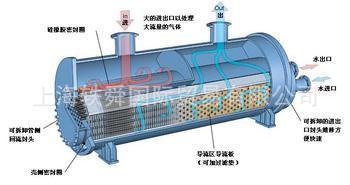 進口HEATEX換熱器工廠,批發,進口,代購