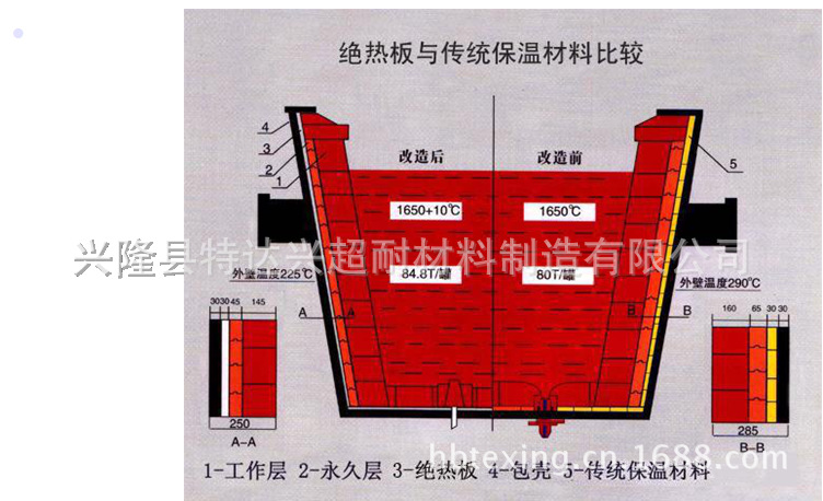 節能納米絕熱（反射）保溫板工廠,批發,進口,代購