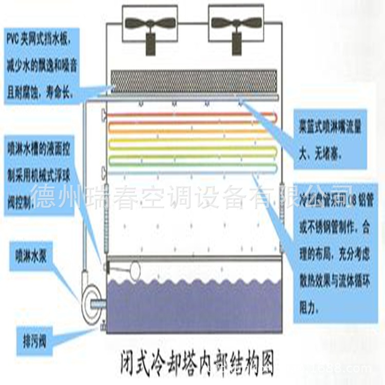 專業生產 閉式循環水冷卻塔 方形玻璃鋼冷卻塔 瑞春品質批發・進口・工廠・代買・代購