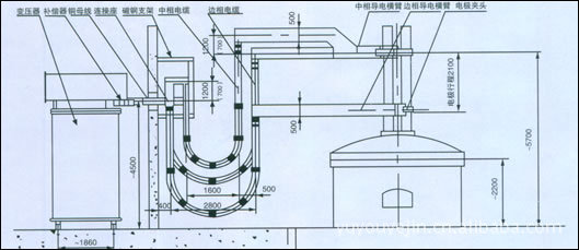 設計製作煉鋼電弧爐 LF 精煉爐-----短網批發・進口・工廠・代買・代購