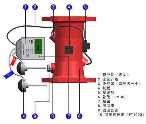 大口徑超音波能量計工廠,批發,進口,代購