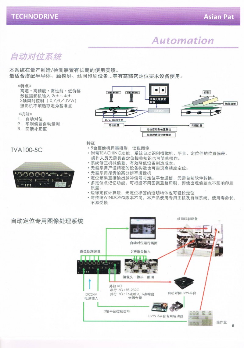 原裝日本進口 TECHNODRIVE 全自動定位系統 3軸快速定位批發・進口・工廠・代買・代購