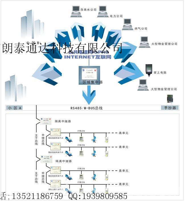 基於無線傳感遠程測控系統定製開發工廠,批發,進口,代購