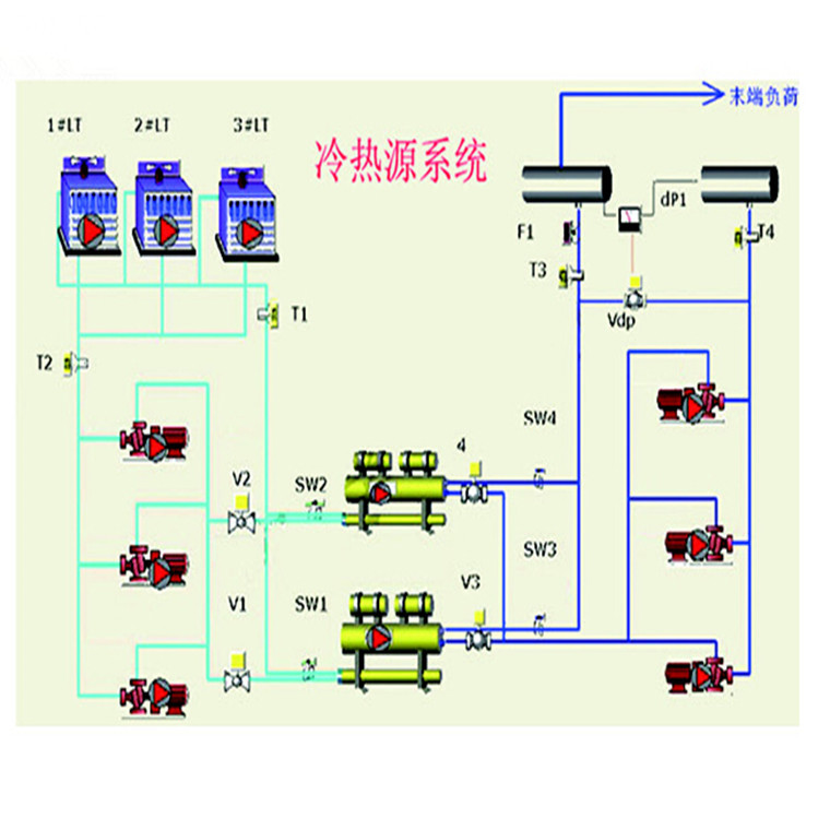 冷熱源系統工程 冷凍站系統監控解決方案 冷卻水循環自動控製系統工廠,批發,進口,代購