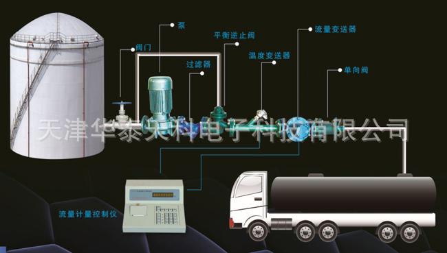 廠傢直銷   定量裝車控製系統工廠,批發,進口,代購