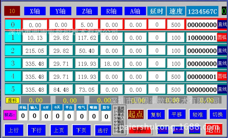 圓周率數控焊接系統 適應CO2氬弧焊接系統 五軸聯動 廠傢直銷批發・進口・工廠・代買・代購