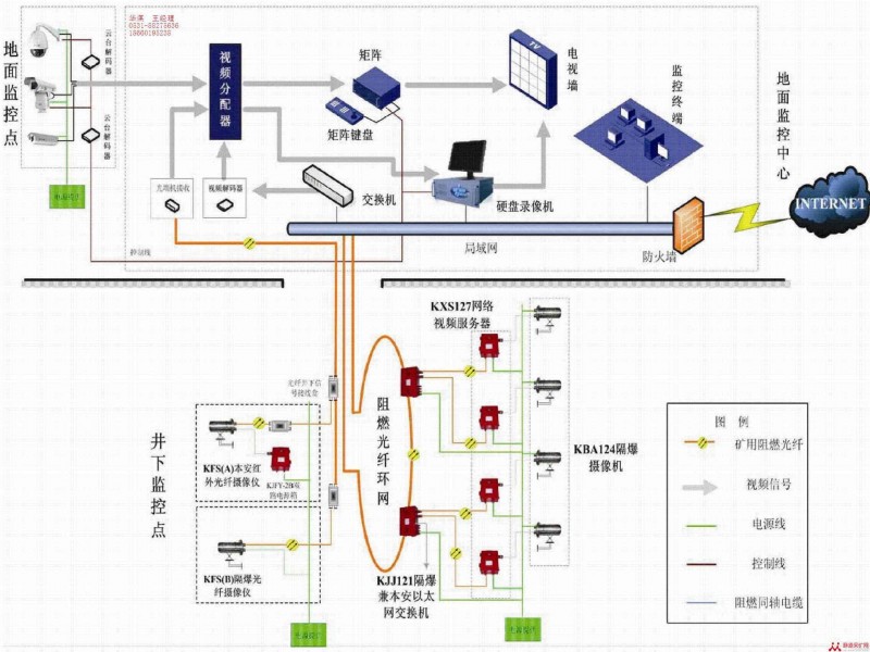 KJ526工業電視監控系統工廠,批發,進口,代購