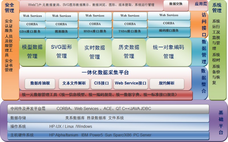 智慧水務國內領先青島積成工廠,批發,進口,代購