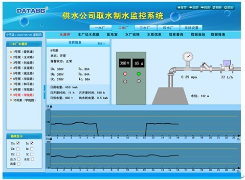 DATA-9201水泵遠程控製開關，水源井監控系統工廠,批發,進口,代購