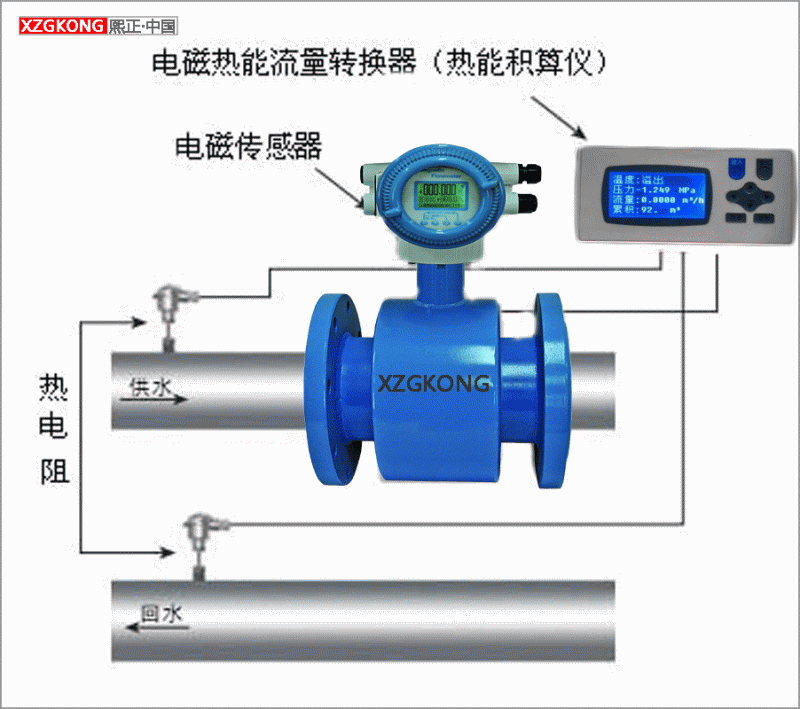 自動化計量控製系統 熱水熱量計量系統 熱量計量控製系統方案項目工廠,批發,進口,代購