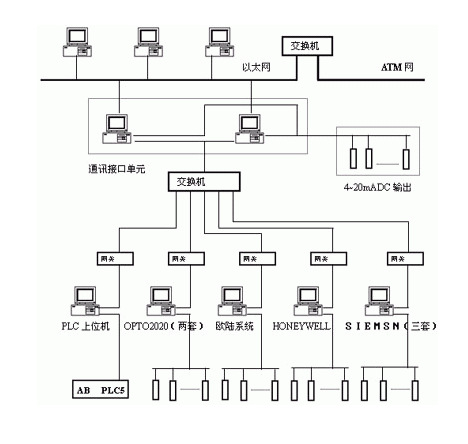 M400數據采集管理軟件 智能管理軟件工廠,批發,進口,代購