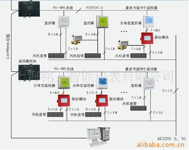 聯網型風機盤管計費系統工廠,批發,進口,代購