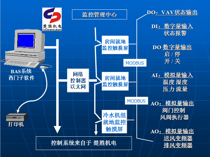 上位機，實驗室排風控製系統，VAV控製系統，BAS系統工廠,批發,進口,代購