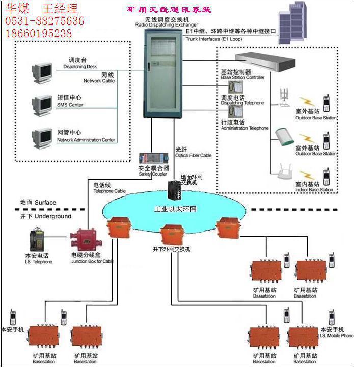 KT106R礦用無線通訊系統工廠,批發,進口,代購