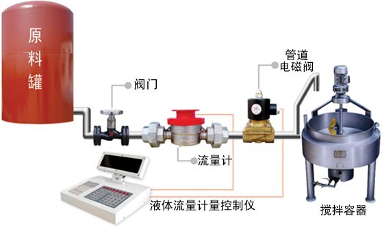 迪川DLPL定量加水控製系統批發・進口・工廠・代買・代購