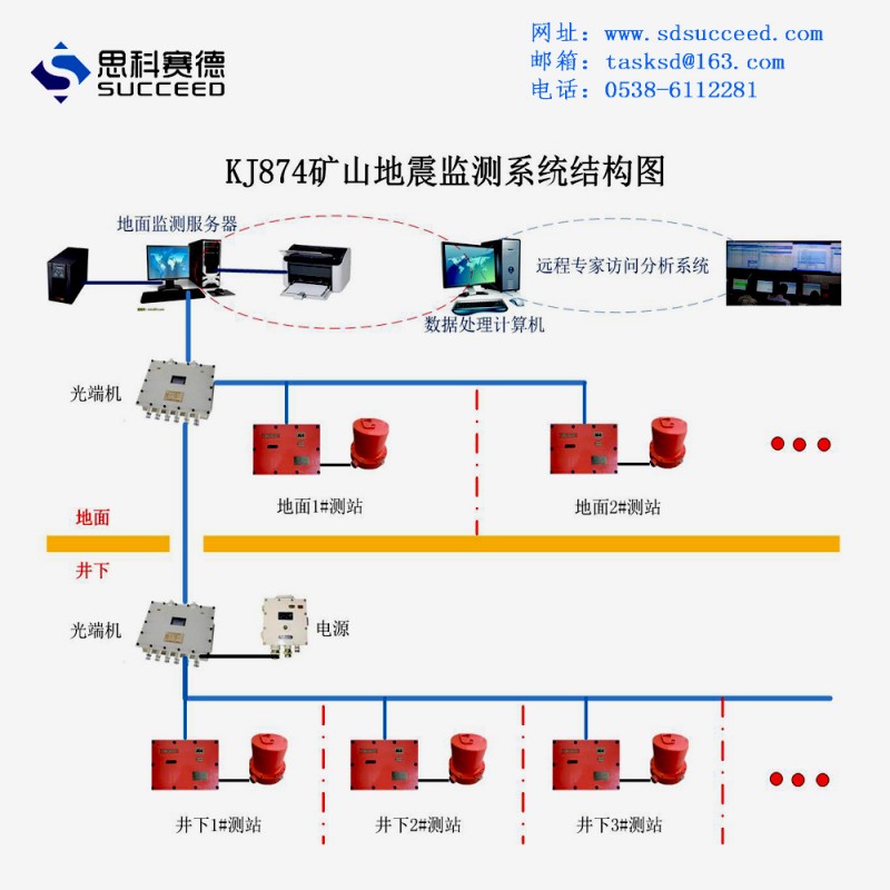 礦山地震監測系統KJ874工廠,批發,進口,代購