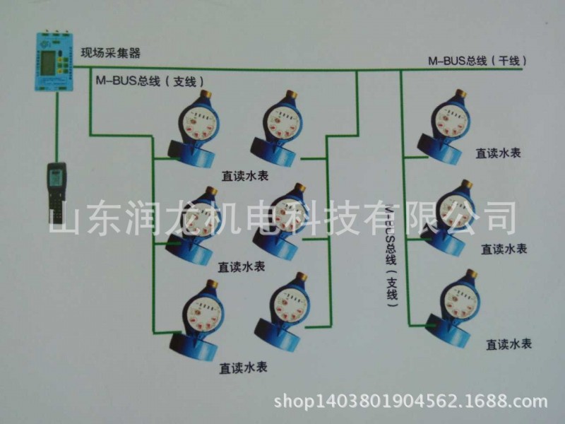 便攜式M-BUS總線采集器抄表系統和紅外手抄機+現場采集器遠程抄表工廠,批發,進口,代購