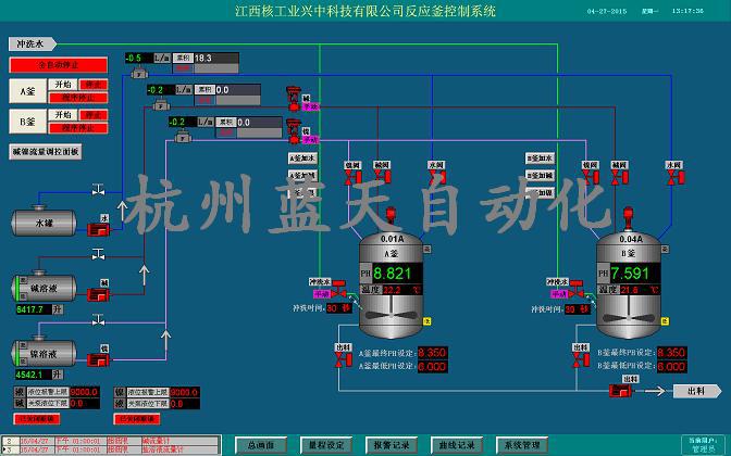 PH值控製系統工廠,批發,進口,代購