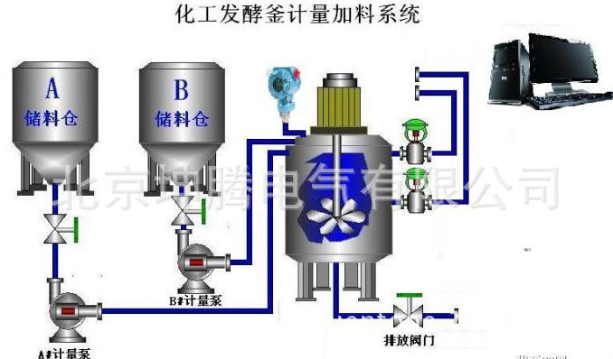 化工自動化控製系統，舊設備升級改造工廠,批發,進口,代購