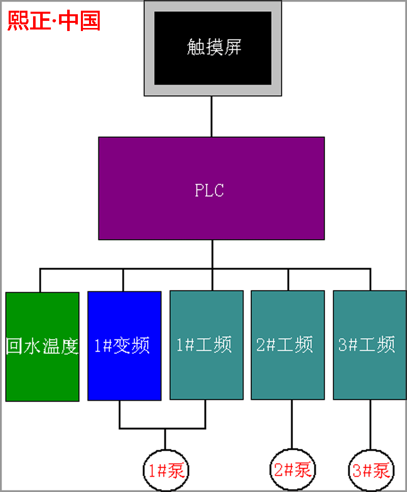 中央空調節能控製系統 中央空調監控控製系統方案 節能環保系統工廠,批發,進口,代購