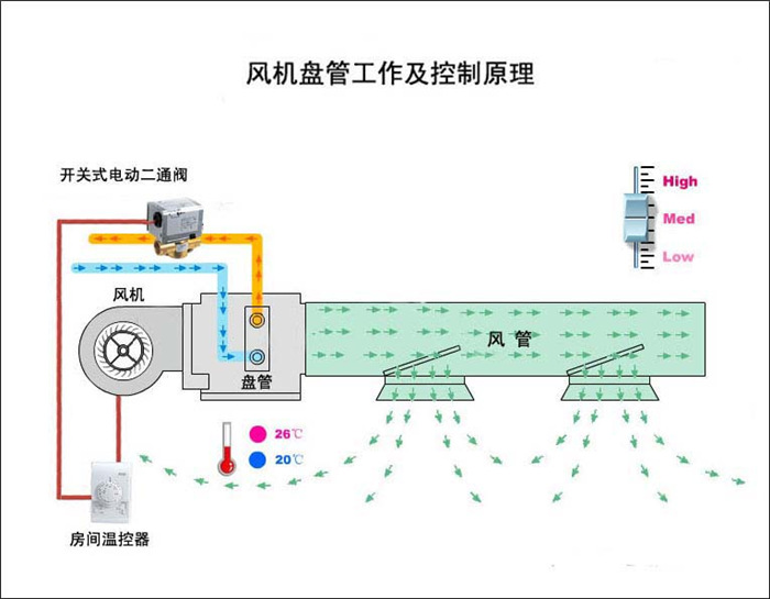 西門子樓控一級代理商，西門子風機盤管控製系統批發・進口・工廠・代買・代購