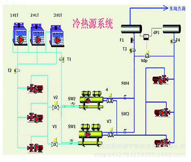 冷凍站系統監控 冷熱源系統工程 冷卻水循環自動控製系統工廠,批發,進口,代購