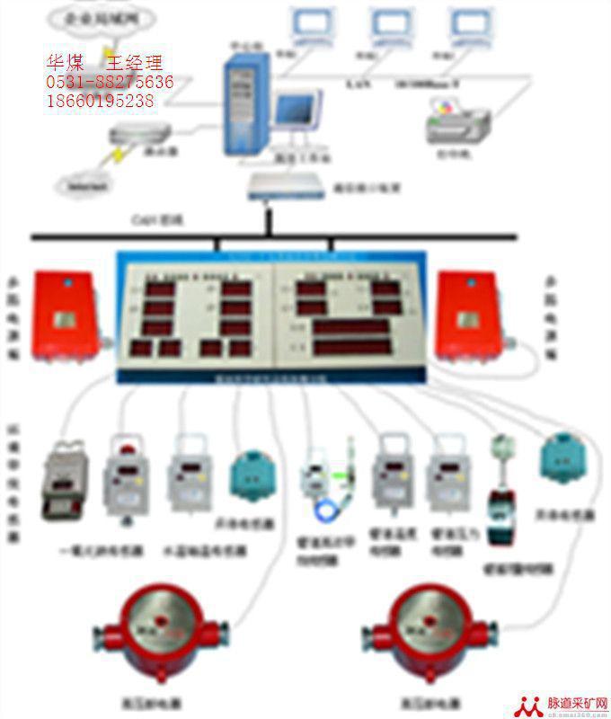 KJ30型瓦斯抽放監控系統工廠,批發,進口,代購