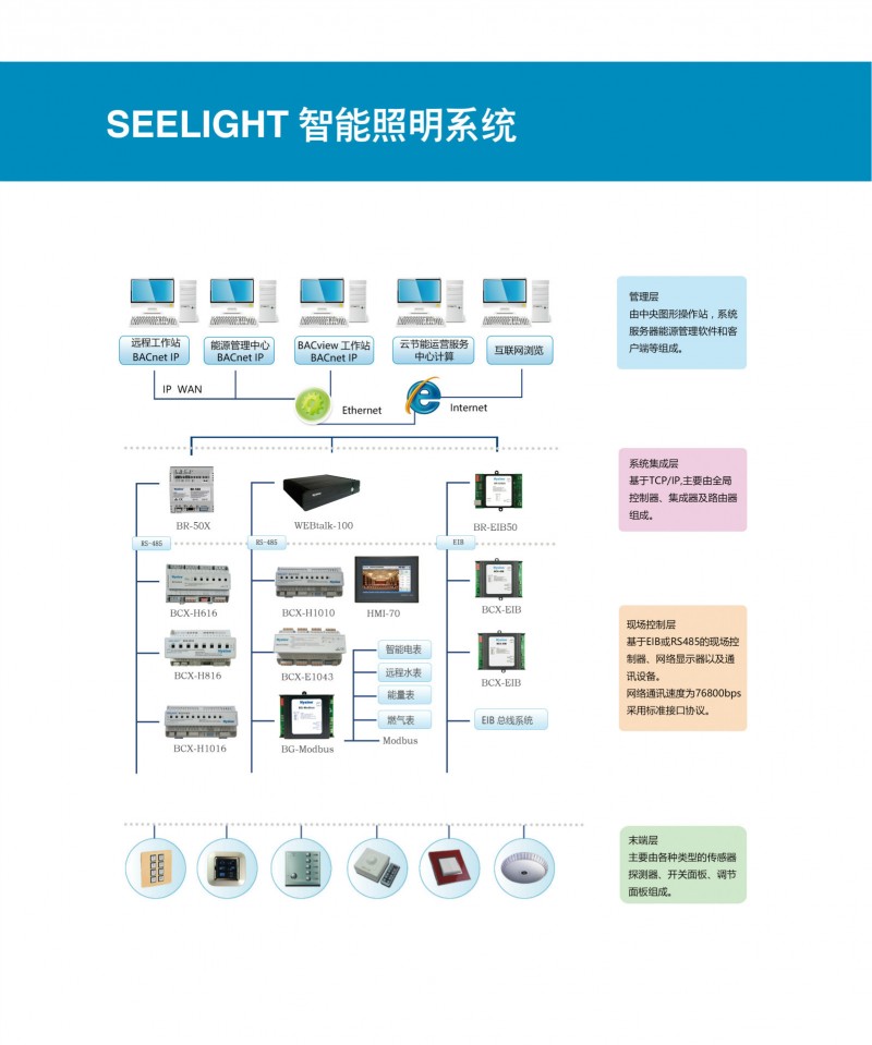 Hysine和欣SEELIGHT智能照明系統工廠,批發,進口,代購