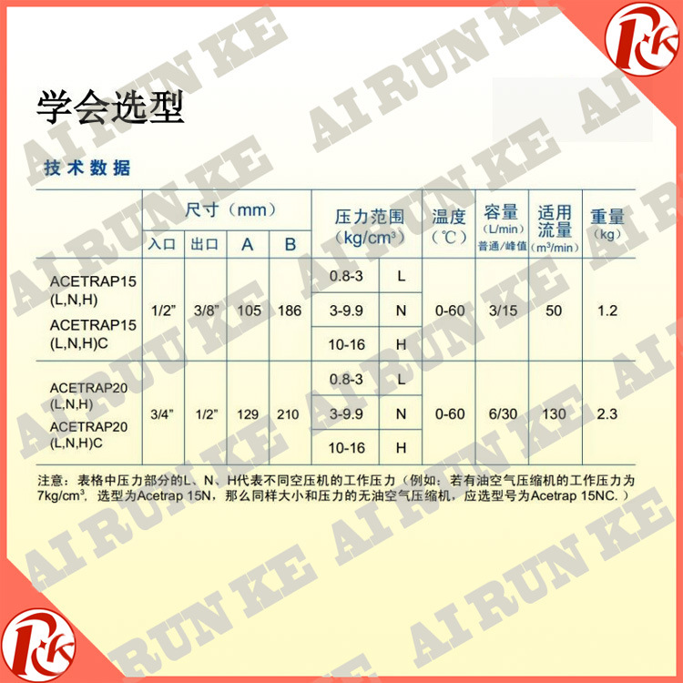 ACETRAP15[L.N.H]C 無油機 零損耗自動排水器 自帶一鍵清洗功能工廠,批發,進口,代購