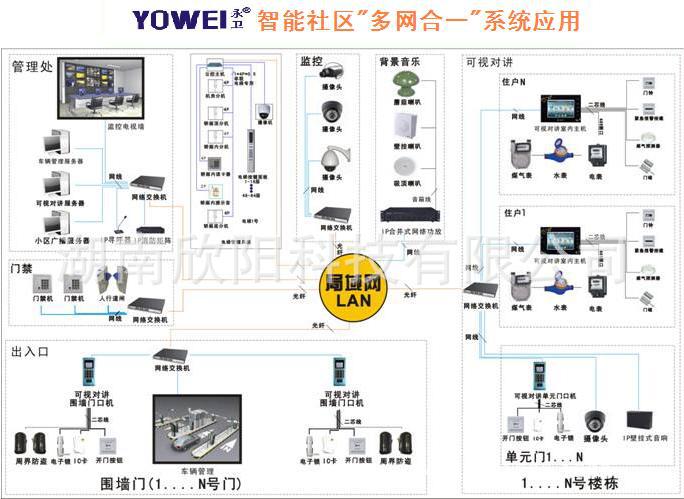 全數字樓宇對講系統 小區樓宇對講設備 可視對講產品工廠,批發,進口,代購